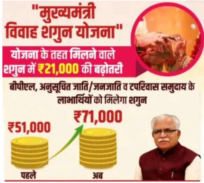 Mukhya Mantri Vivah Shagun Yojna